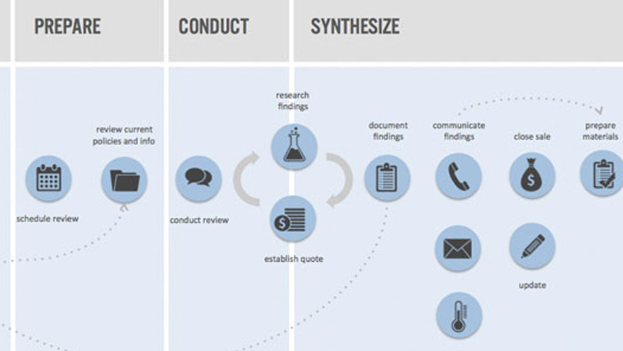 Allstate Project by Phil Keiken