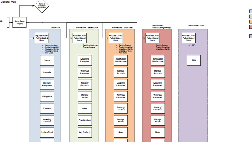 UL Project by Phil Keiken