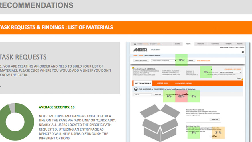anixter Project by Phil Keiken