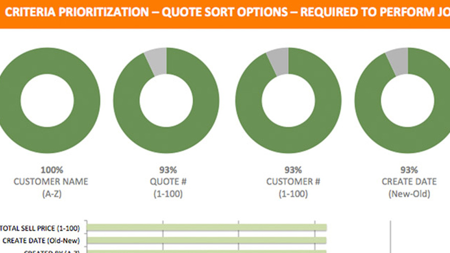anixter Project by Phil Keiken