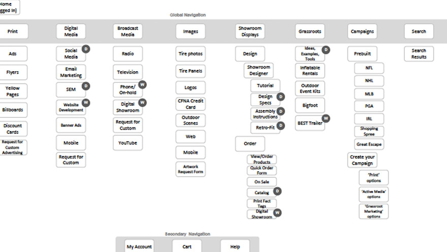 bridgestone Project by Phil Keiken